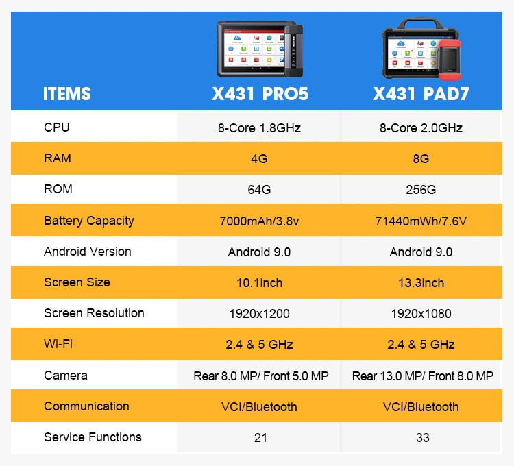 Original OBD2 Launch X431 Pad VII X-431 Pad 7 X 431 Pad7 ECU Coding Automotive Diagnostic Scan Machine Escaner Auto Smart Car Scanner Tool