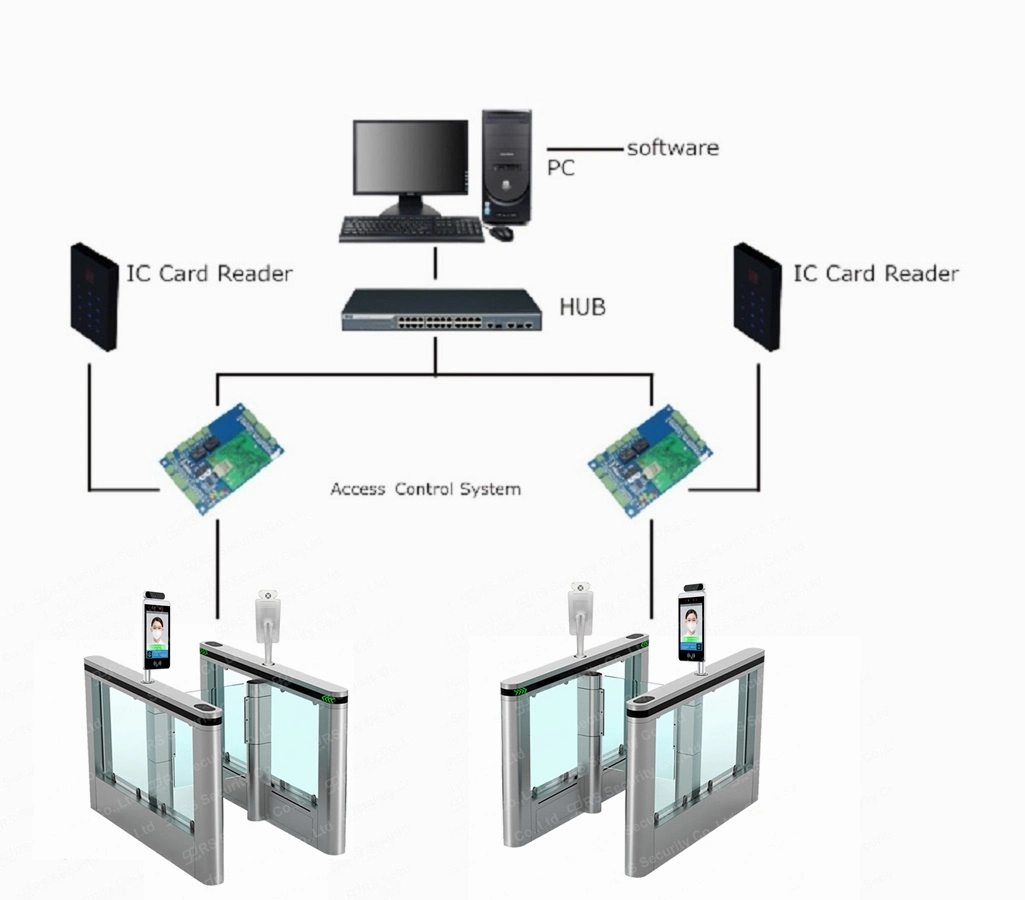 Face ID Turnstile Government Agencies Fingerprint Identify Swing Doors APP Control Function DC Brushless Slim Barrier