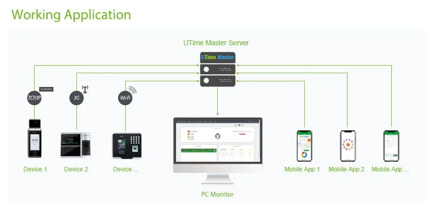 Online Cloud Based Attendance Access Control Software with Payroll Function (UTime Master)