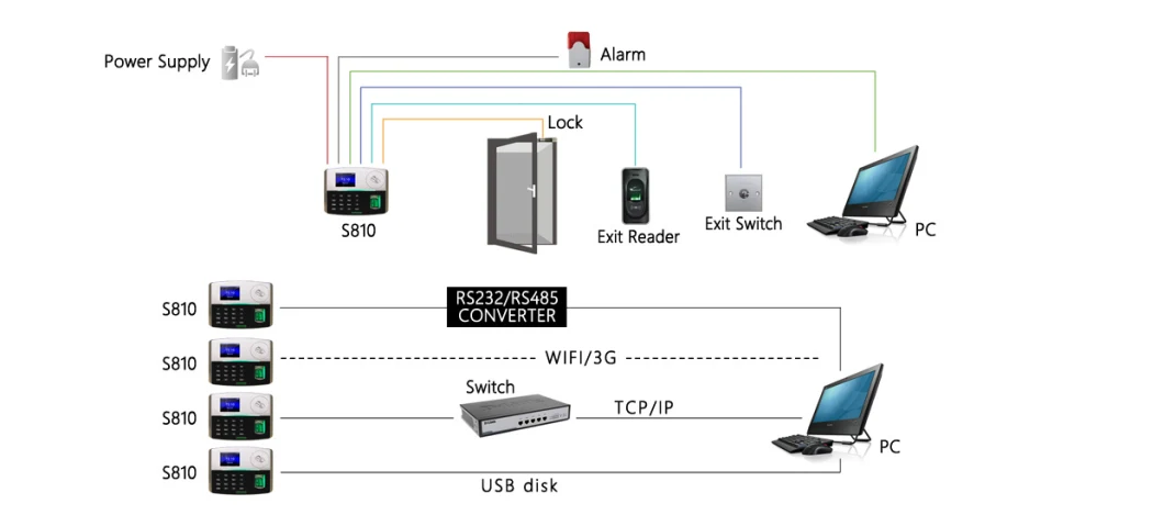 ID Card and Fingerprint Access Control Device