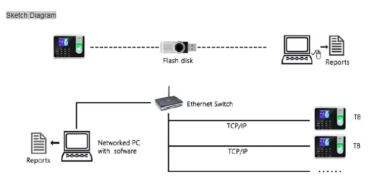 Touch Screen ID Card Biometric Device Fingerprint Time Attendance with Backup Battery