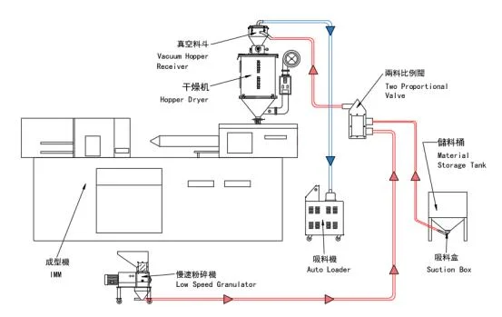 P. I. D Temperature Controling Stainless Steel Hopper Dryer