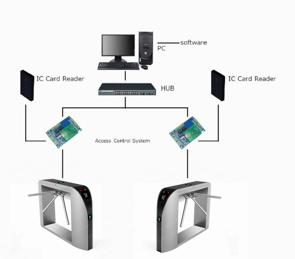 Stadium Access Face Recognize Tripod Barriers Gate Automatic Three Rollers Turnstiles Door Arrow Light