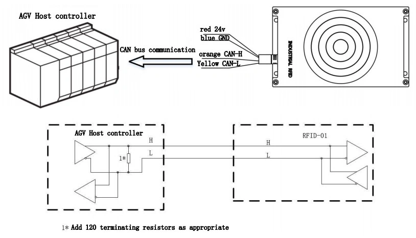 Agv RFID Landmarker Sensor Use for Reading and Writing (TZS-RFID-1S)