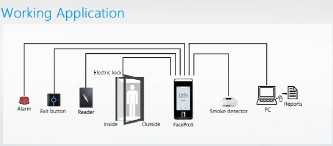 Linux Visible Light Zkbioaccess Software Door Access Control Facial Recognition Terminal