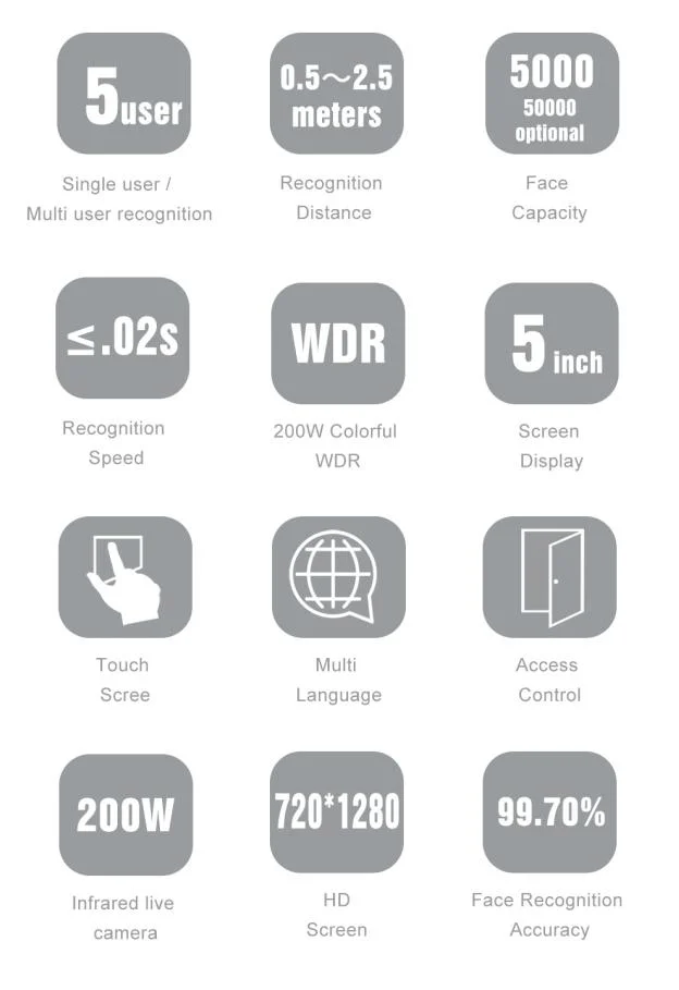 WiFi Weigand TCP/IP Face Scan Facial Recognition Terminal Cloud Based with Software Sdk