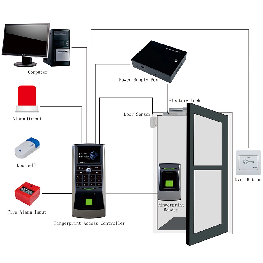 Biometric Facial Recognition Access Control System Visible Light Fingerprint Time Clock Employee Attendance Machine