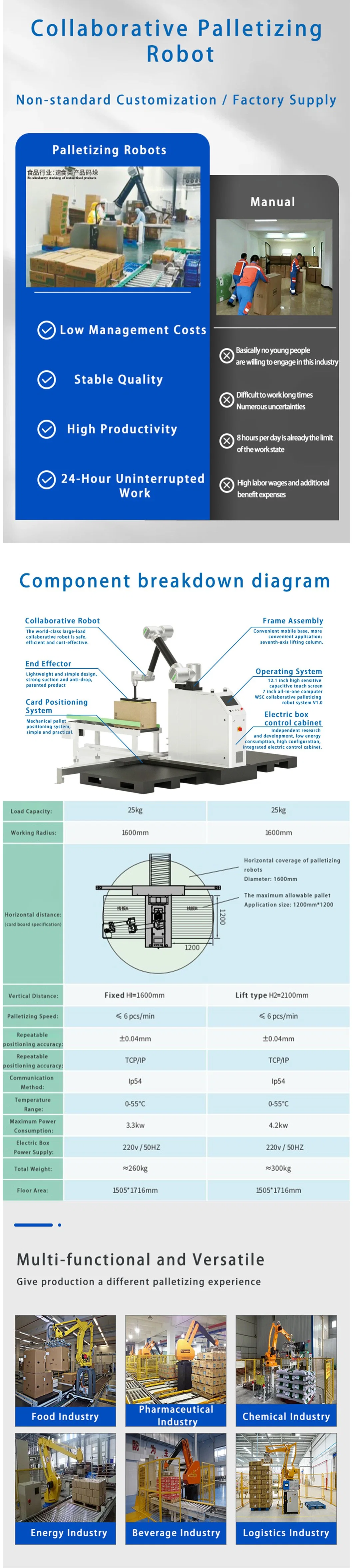 Technical Support and After-Sales Service Comprehensive Assistance for Palletizing Robots Machine