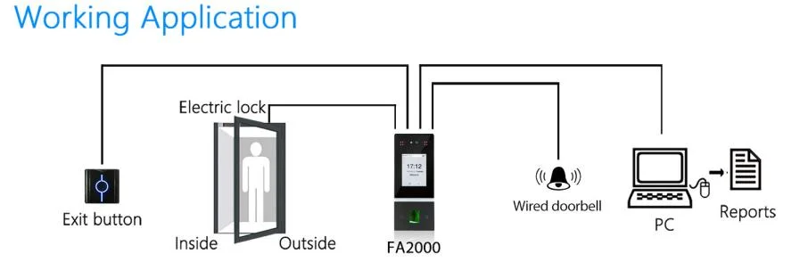 Utimemaster Cloud Software Biometric Machine Fingerprint Reader Face Access Control Time Attendance