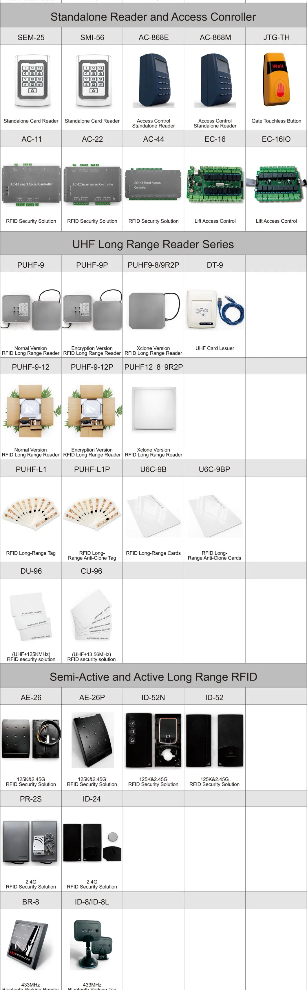 Flexible Card Reader for Access Control: LCD, Keypad, Multi-Scenario