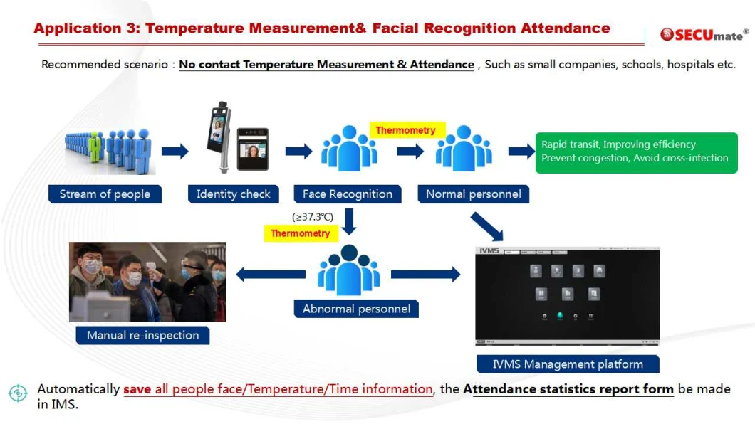 Face Recognition System with Automatic Temperature Measurement, Mask Facial Recognition Access Control Terminal Support Spanish, French, Japanese Language etc.