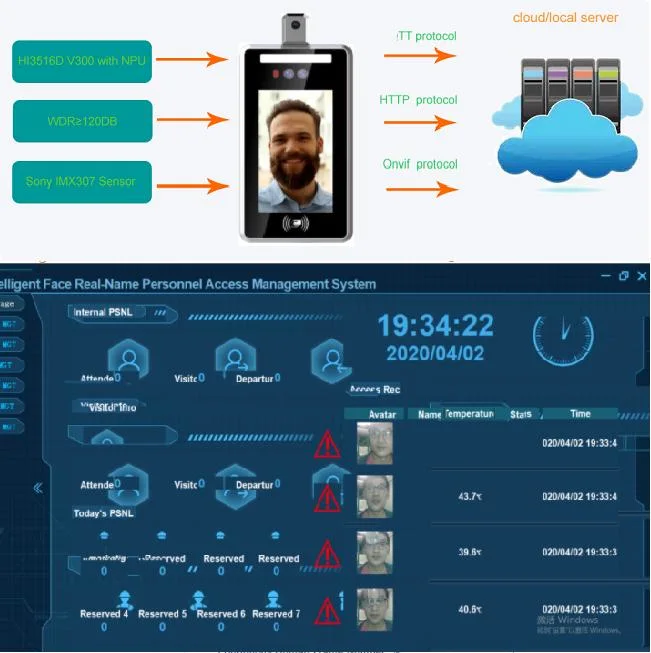 High Accuracy Access Control NFC Card Reader Facial Recognition System