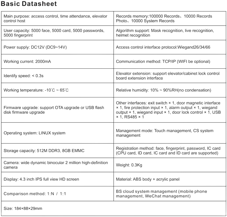 Instant Identity Verification Biometrics Face and Fingerprint Recognition