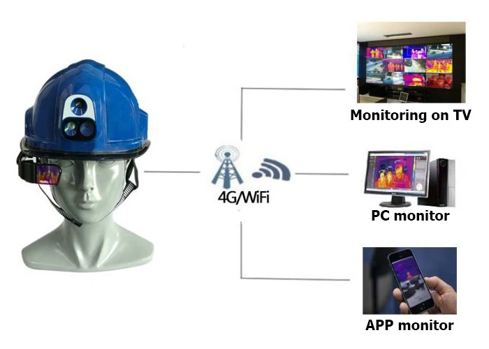 Safety Helmet Helmet Thermal Imaging Face Recognize