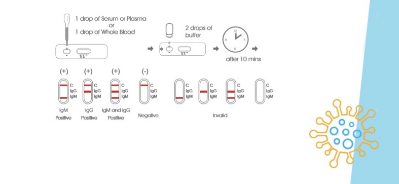 Store at Room Temperature OEM Available Test Kit &amp; Antibody Igg Igm Detection