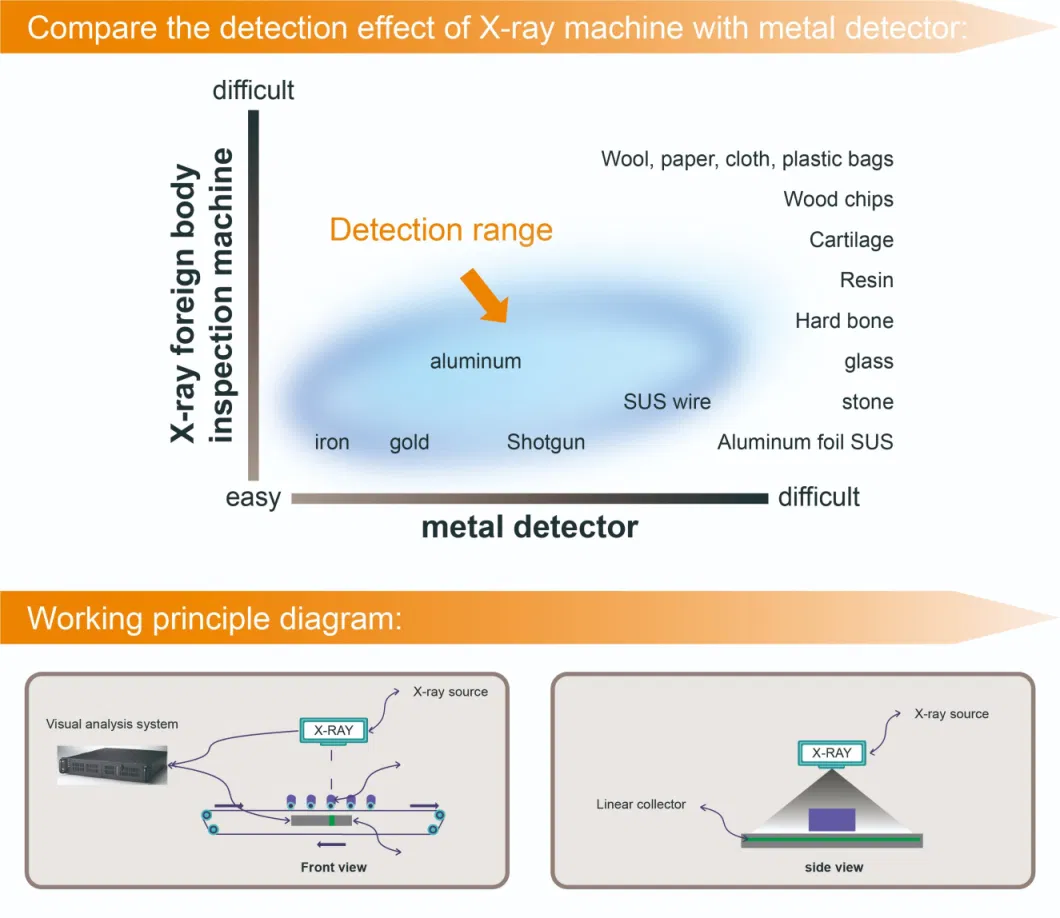 X-ray Inspection Machine for Food Factory Metal Detector for Food Industry