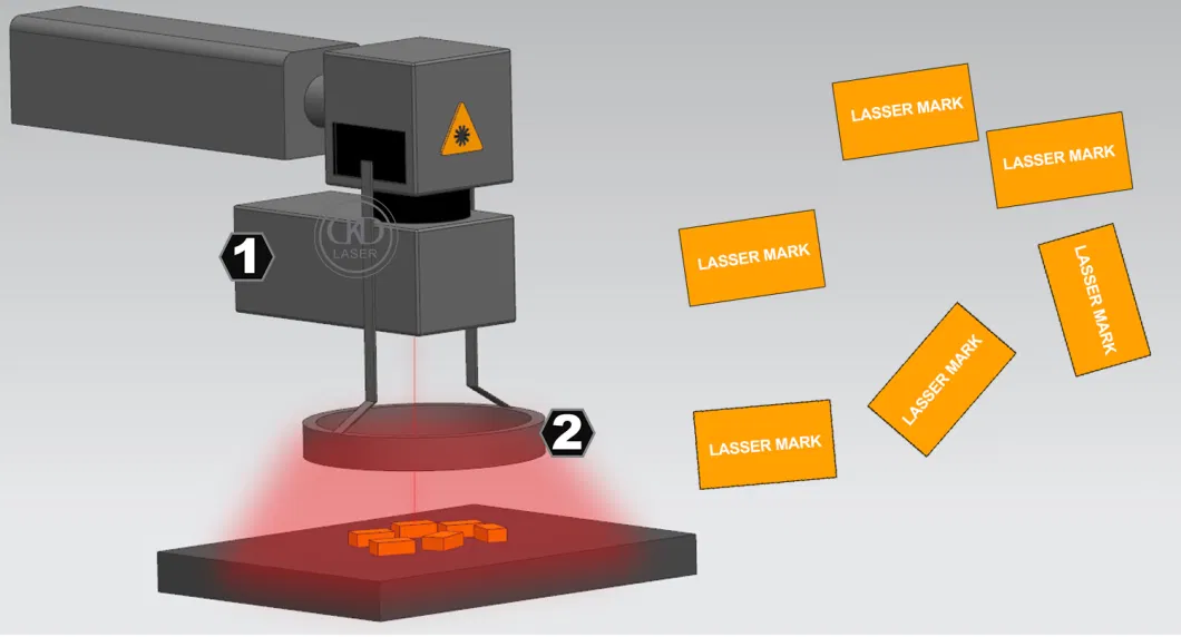 Laser Marker for Parts with Industrial Ai Vision Camera to Identify Production