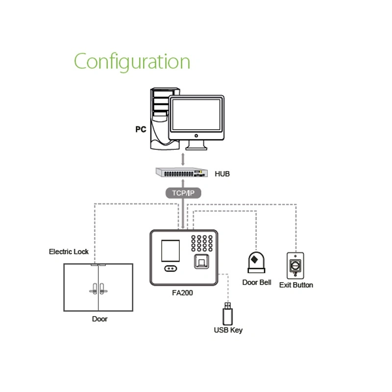 Fingerprint Access Control System with Body Temperature Scanner (FA210+TDM01)