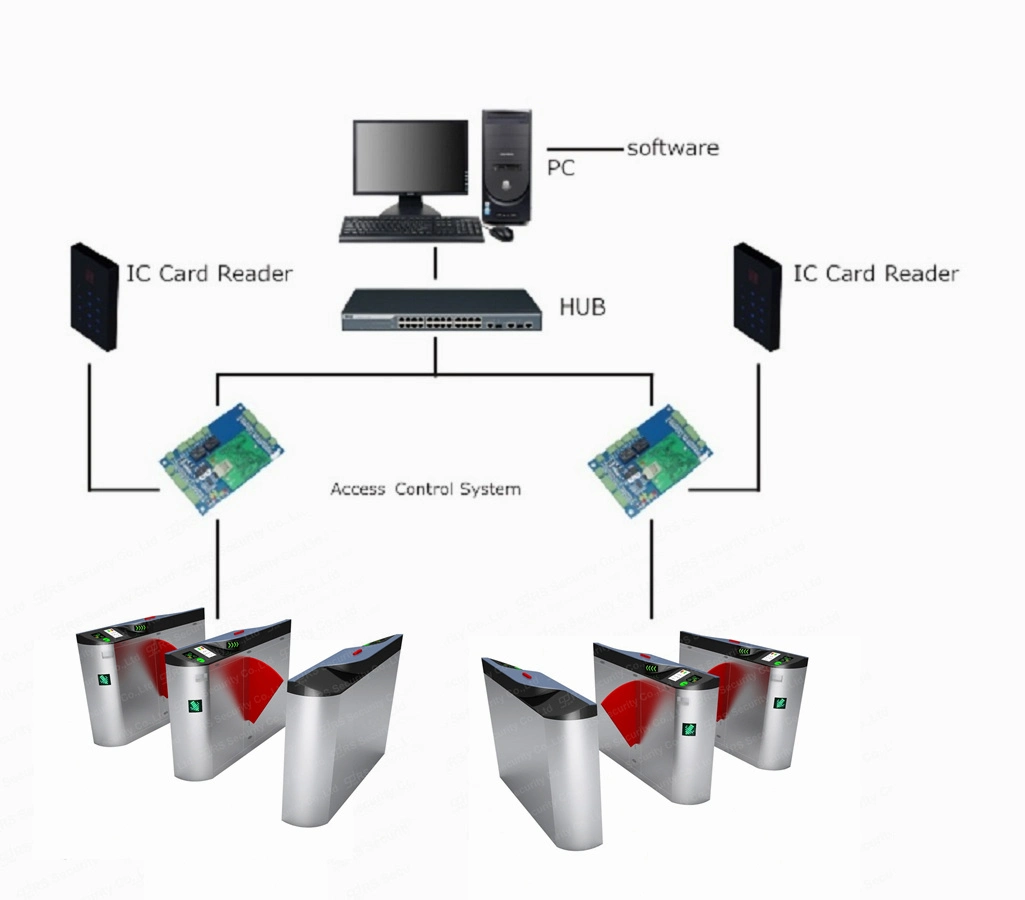 ISO9001 Verified Theme Parks Flap Barrier Entry/Exit Facial Recognition Wing Turnstile Gates Driven