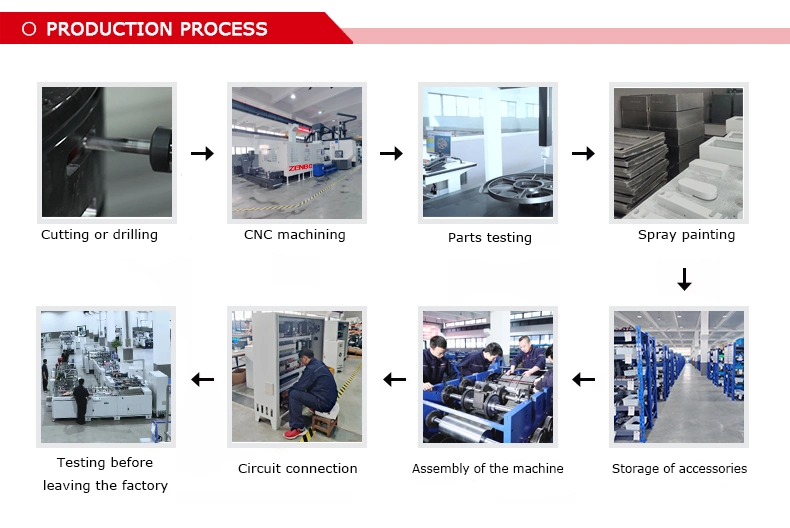 Square Bottom Sheet Feeding Paper Bag Making Machine Machine with RFID Automatic Identification System