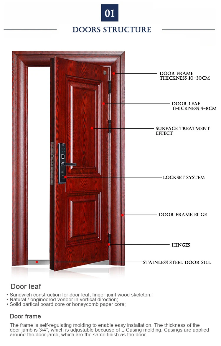 China Factory Price House Residential Interior Room Safe Metal Embossed Steel Door with Finger Print Lock