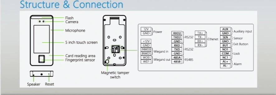 (FacePro1) Visible Light Masked Face Palm Recognition Time Attendance and Access Control Machine