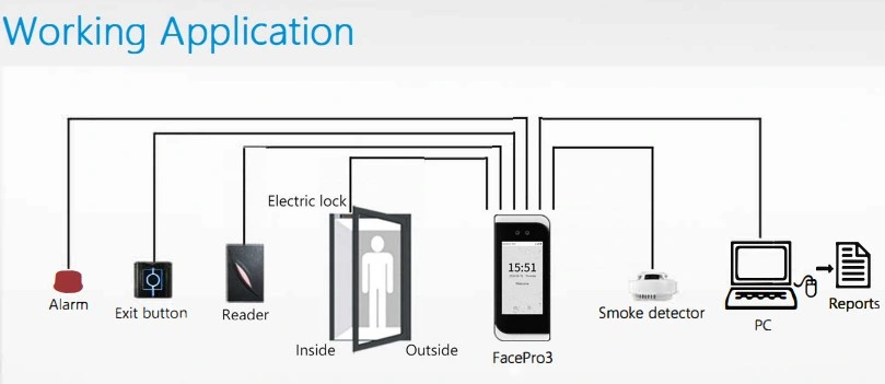 Cloud Software Zkbioaccess Waterproof IP65 Face Recognition System Door Access Control Device