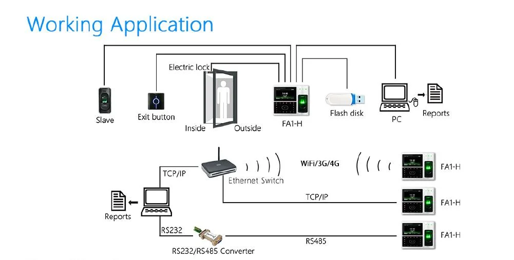 Multiple Biometric Facial Identification Fingerprint Access Control Attendance with Workcode