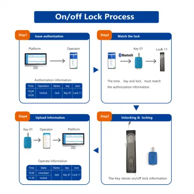 Sbloccare il cabinet combinato meccanico con impronte digitali di sicurezza antifurto Record Top Blocco