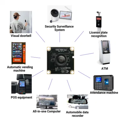 Conveniente fotocamera CMOS USB PS5268 A 1080P ad ampia gamma dinamica Modulo con una vista dell&prime;angolo ultra ampia per il viso Rilevamento