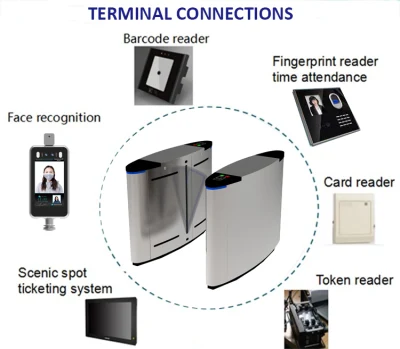 Accesso al cancello del tornello a barriera con aletta di riconoscimento facciale con impronte digitali RFID automatico Controllo