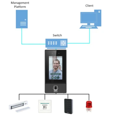 Dahua Asi6214s Face Recognition Access Controller metodi di sblocco multipli, tra cui impronta digitale, Face, scheda IC e password