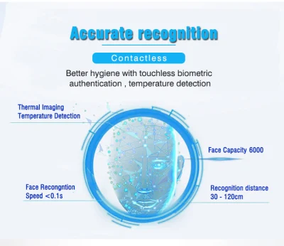 Accesso allo sportello di rilevamento della maschera di riconoscimento facciale del rilevatore di temperatura dell&prime;immagine termica Sistema di controllo (HKS-60TI)