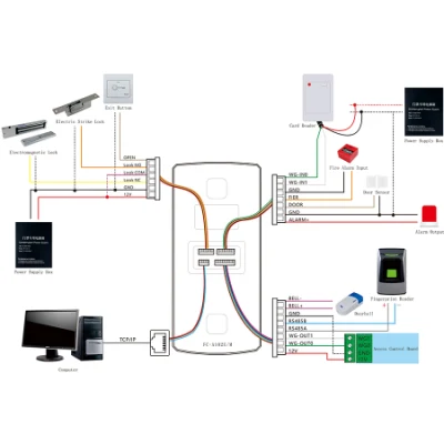Sistema di controllo degli accessi per riconoscimento facciale biometrico tempo di impronte digitali con luce visibile Orologio macchina di presenza dipendente