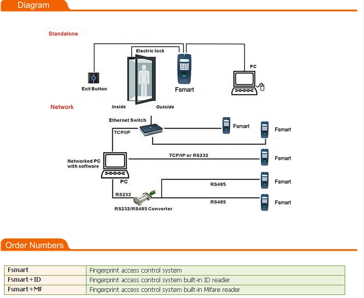 Simple Fingerprint Access Control Terminal with Time Attendance/Built-in Relay (F08)