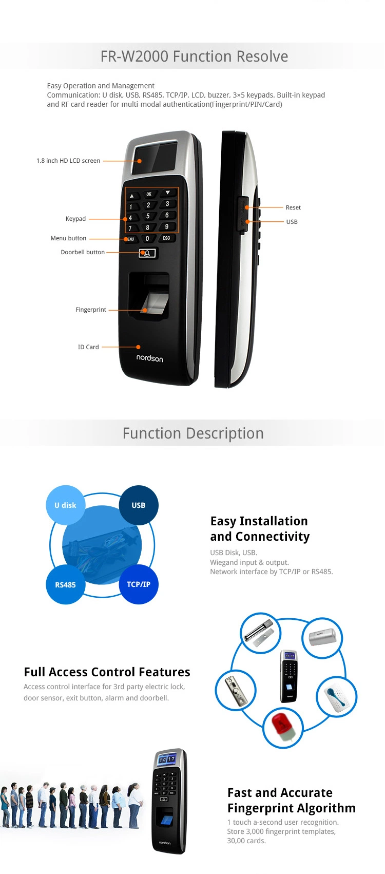 17 Languages Waterproof IP65 ID Card Biometric Network Fingerprint Reader with Access Control