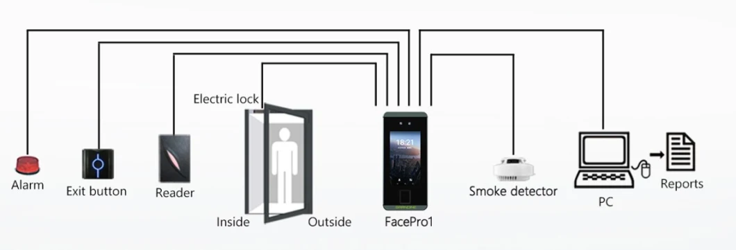 (FacePro1-P) Fingerprint, ID Card &amp; Facial Recognition Time Attendance and Access Control Device