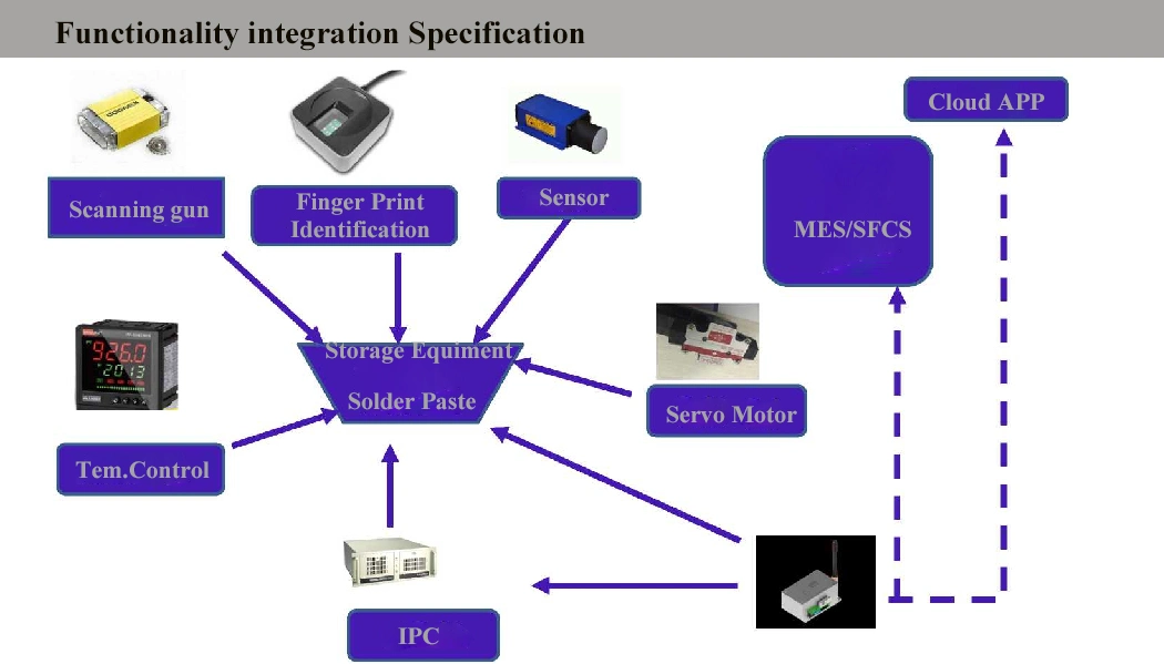 SMT Printing Solder Paste Material Storage Management Equipment