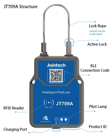 Smart Cargo Security Monitoring Positioning GPS Tracking Management Device