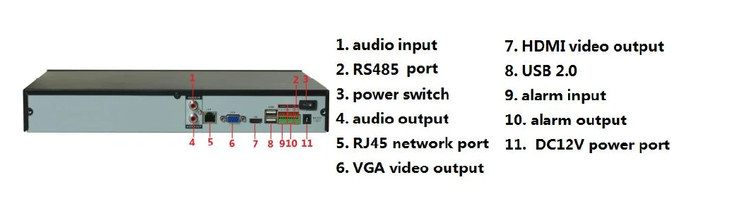 FSAN 16CH 1u Face Capture Recognition Full Real-Time Video Recorder NVR