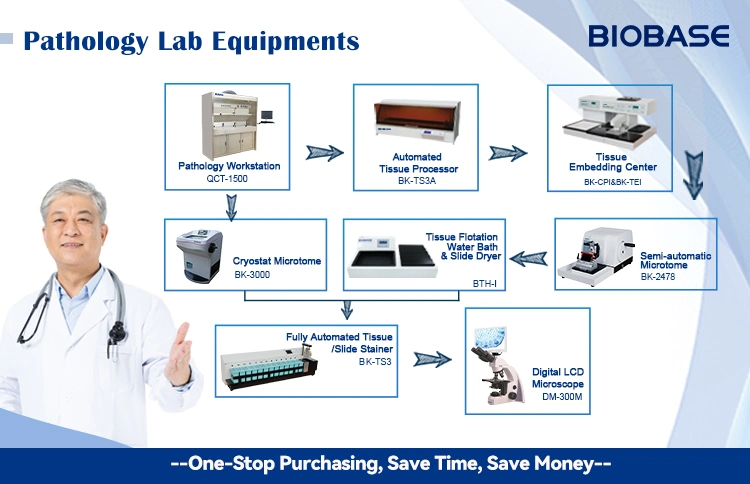 Biobase 4 Channels Fluorescence Detection Real Time PCR Machine for Lab
