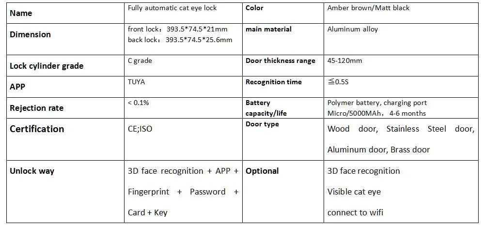 Facial Tuya WiFi Ttlock Fingerprint Smartlock Automatic 3D Face Recognition Door Lock Digital Smart Lock with Camera