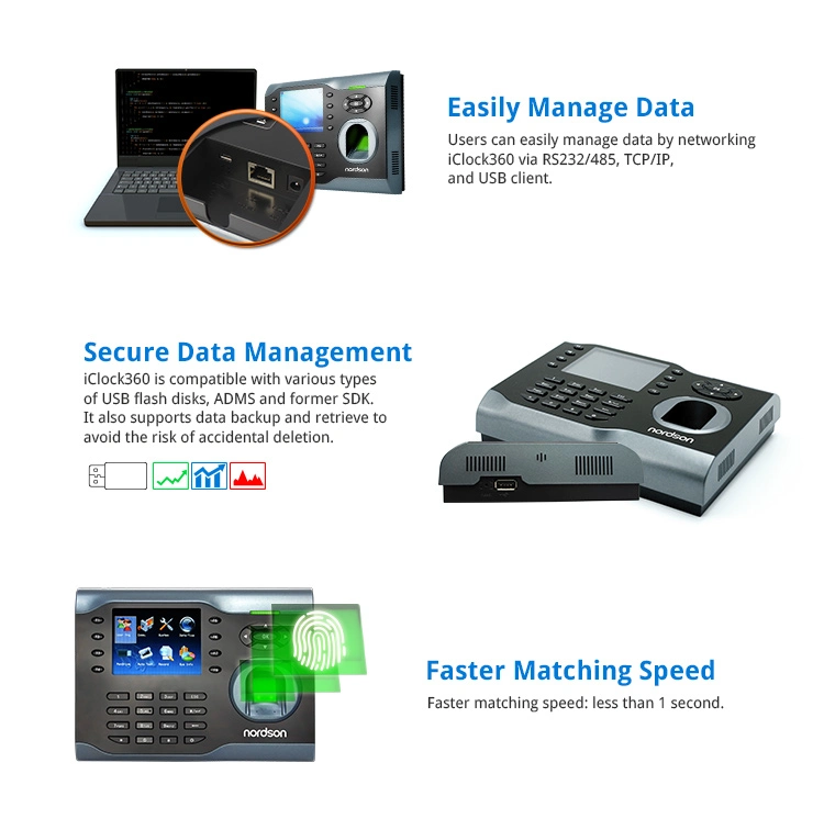 Rmarkable User Experience 3.5 Inch TFT-LCD Screen Fingerprint Time Attendance Terminal