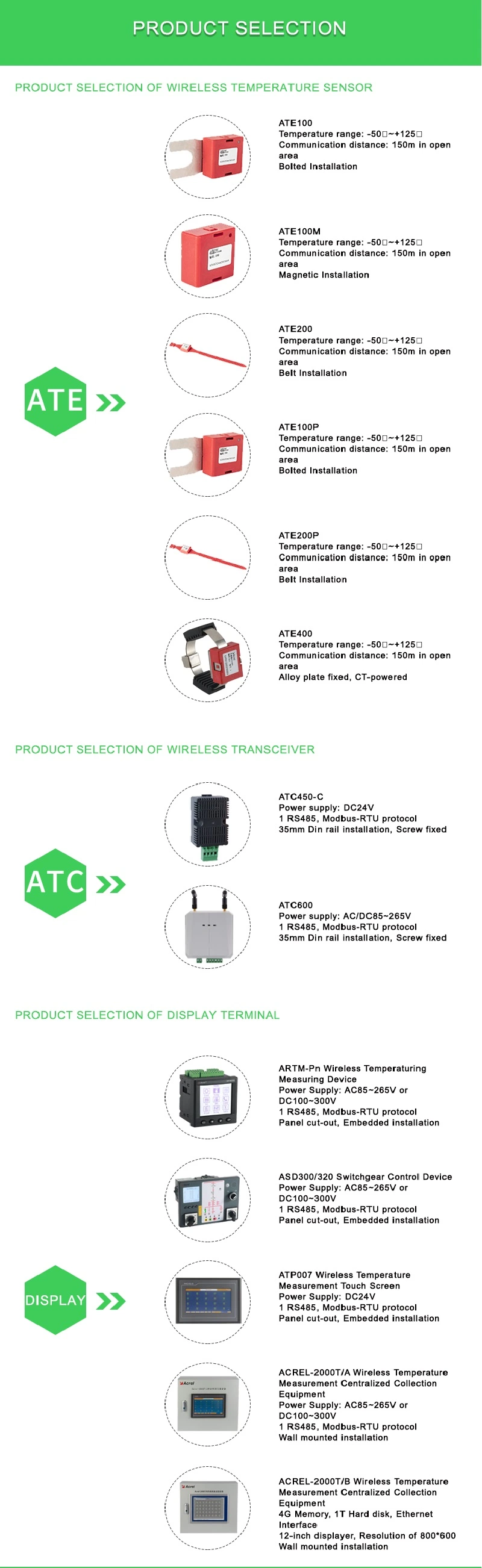 Wireless Temperature Measuring Device for Indoor Switch Cabinet Busbar