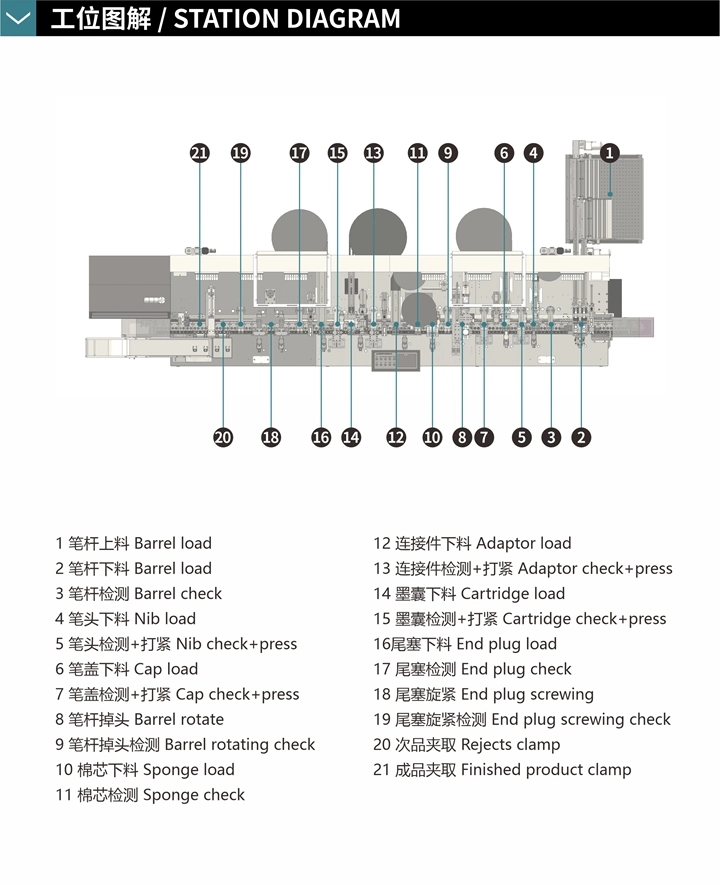 China Refillable Permanent Marker Pen Assembly Machine