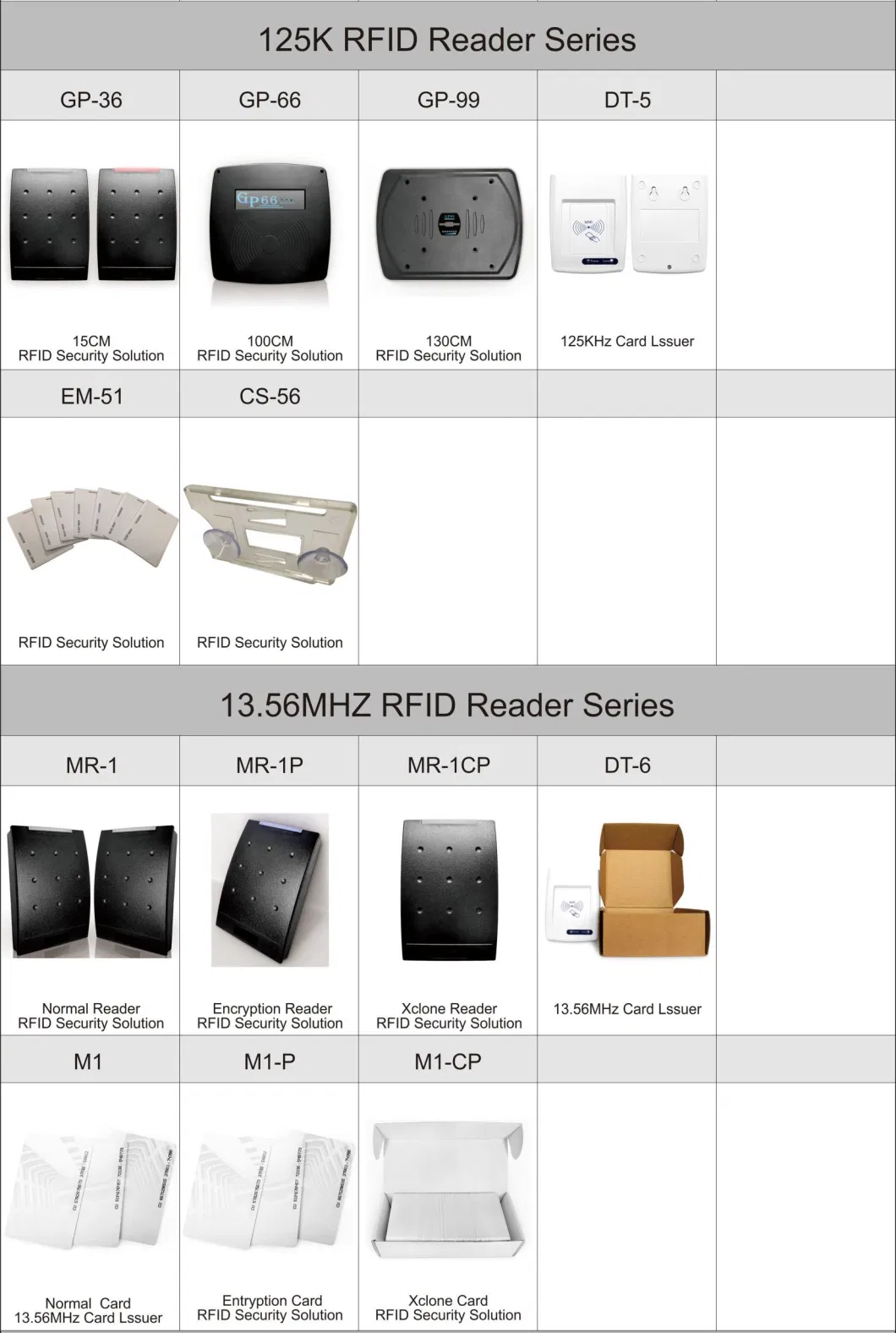 Flexible Card Reader for Access Control: LCD, Keypad, Multi-Scenario