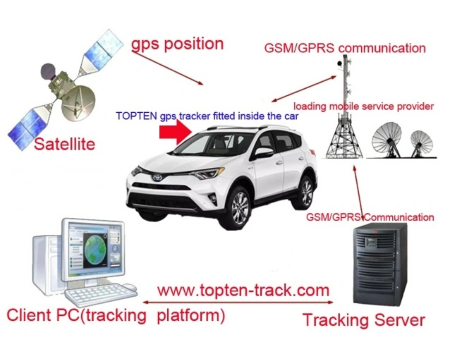 Remote Lock/Unlock Car Door Vehicle GPS Tracking Device with Sos/Two-Way Speaking/RFID (GT08S-TN)