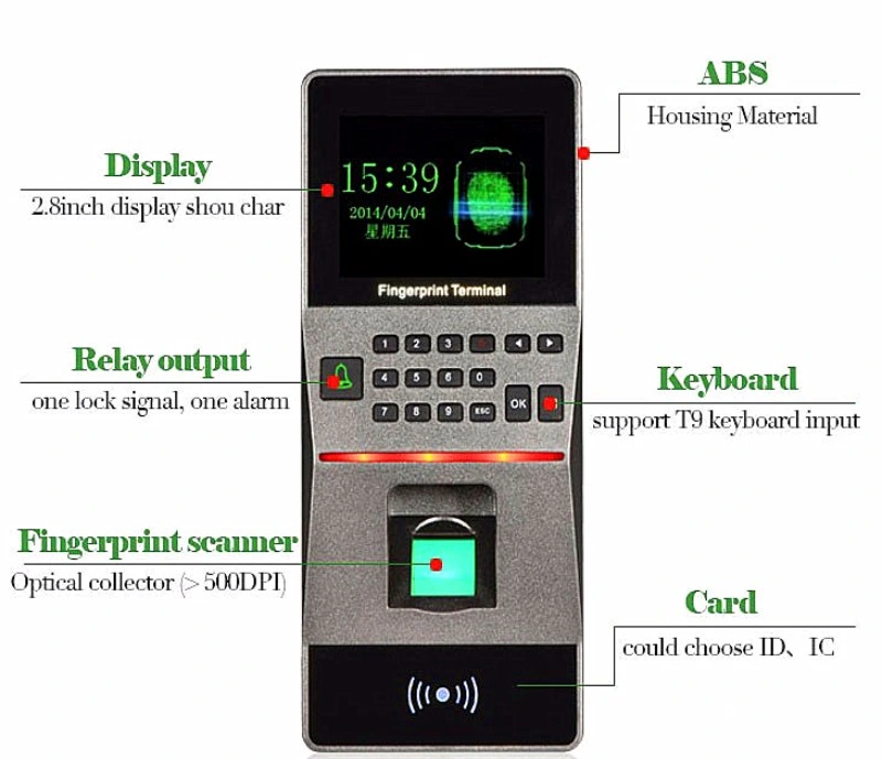 Biometrics Fingerprint Access Control Machine Scanner Sensor System Frid Card RFID Reader