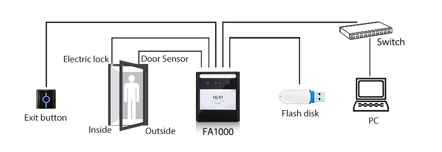 Backup Battery Long Standby Time Attendance&Access Control Terminal with Visible Facial Recognition