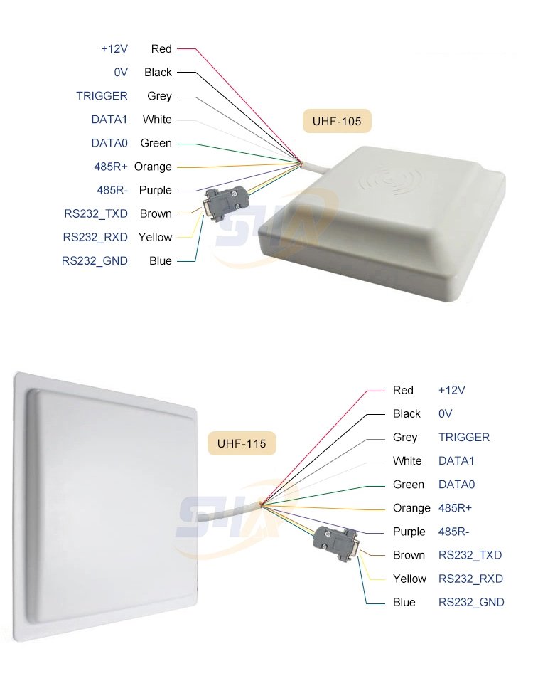 Free Software RFID UHF Card Reader Door Access Control System TCP/IP Weigand26/34 Long Range UHF Reader 915MHz Parking 15 Meters RS232, RS485 for Parking System